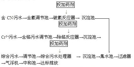 戳我试试